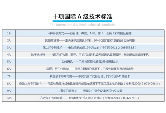 BW880无线密码锁系统_09