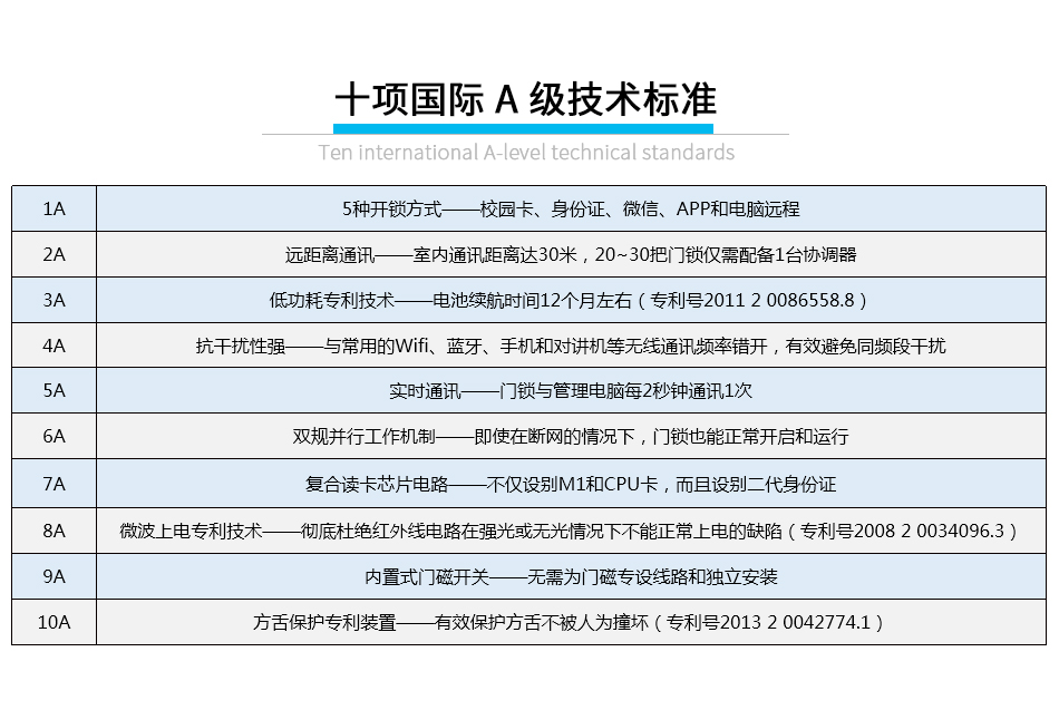 学生公寓远距离无线锁_07