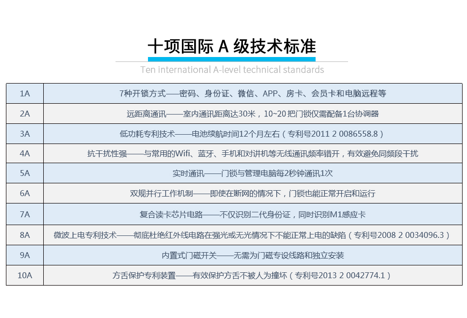 BW880无线密码锁系统_09