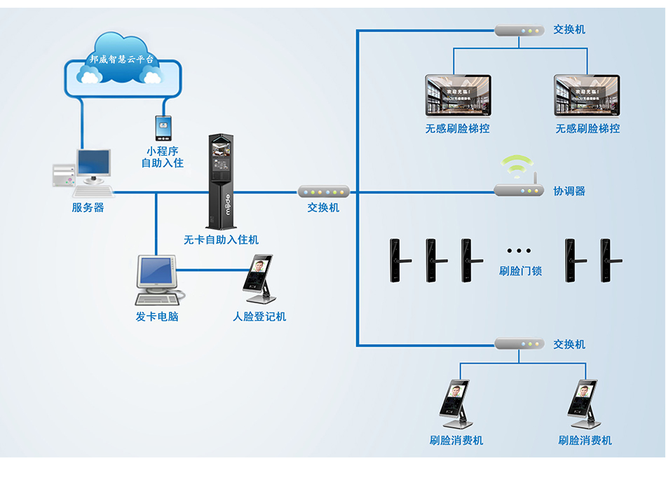 酒店无线刷脸锁_06