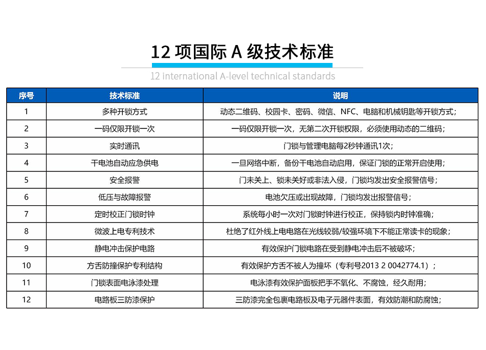 学生公寓有线二维码锁_09